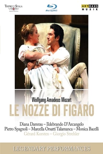 Poster of The Marriage of Figaro