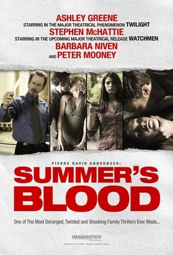 Poster of Summer's Blood