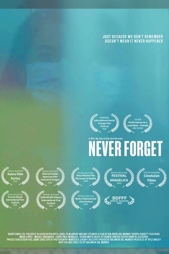 Poster of Never Forget