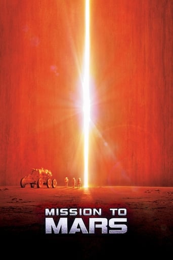 Poster of Mission to Mars