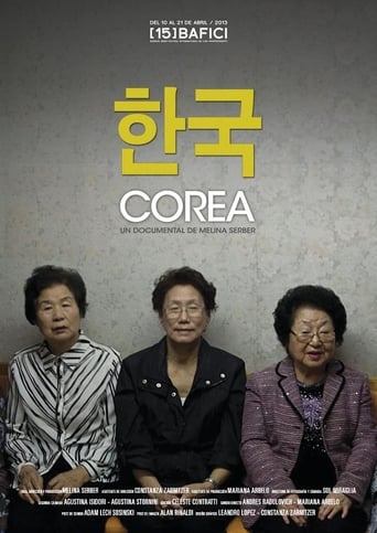 Poster of Corea