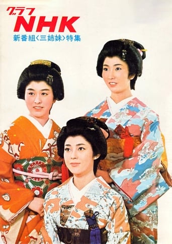 Poster of Three Sisters