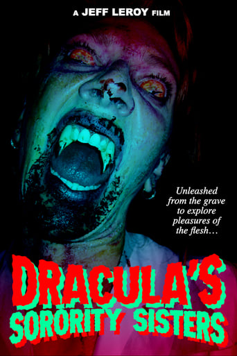 Poster of Dracula's Sorority Sisters