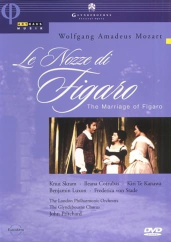 Poster of The Marriage of Figaro