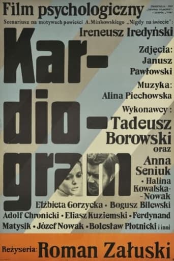 Poster of Kardiogram