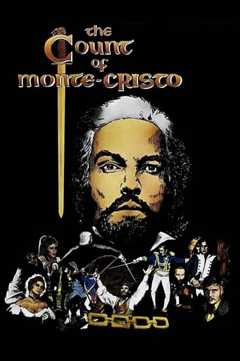 Poster of The Count of Monte-Cristo