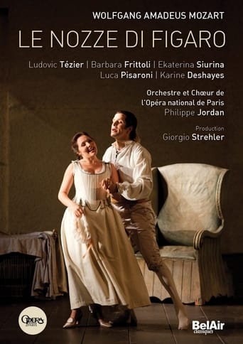 Poster of Le Nozze di Figaro