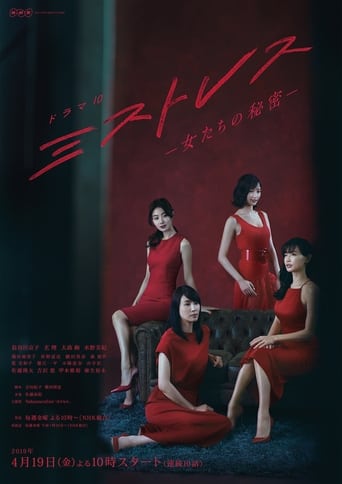 Poster of Mistress