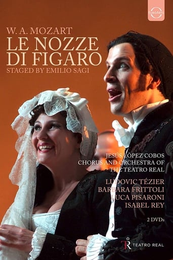 Poster of Mozart: Le Nozze di Figaro