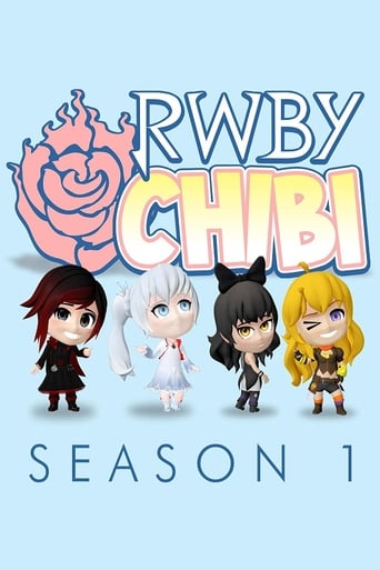 Portrait for RWBY Chibi - Season 1