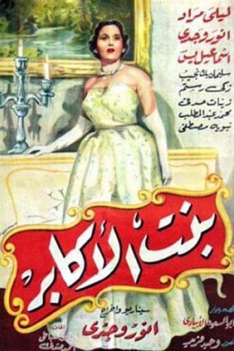 Poster of Bent Al-Akaber