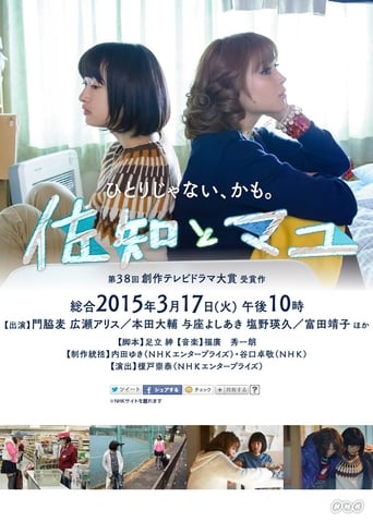 Poster of Sachi & Mayu