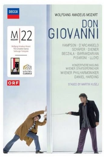 Poster of Don Giovanni