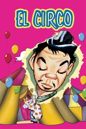 Poster of El circo