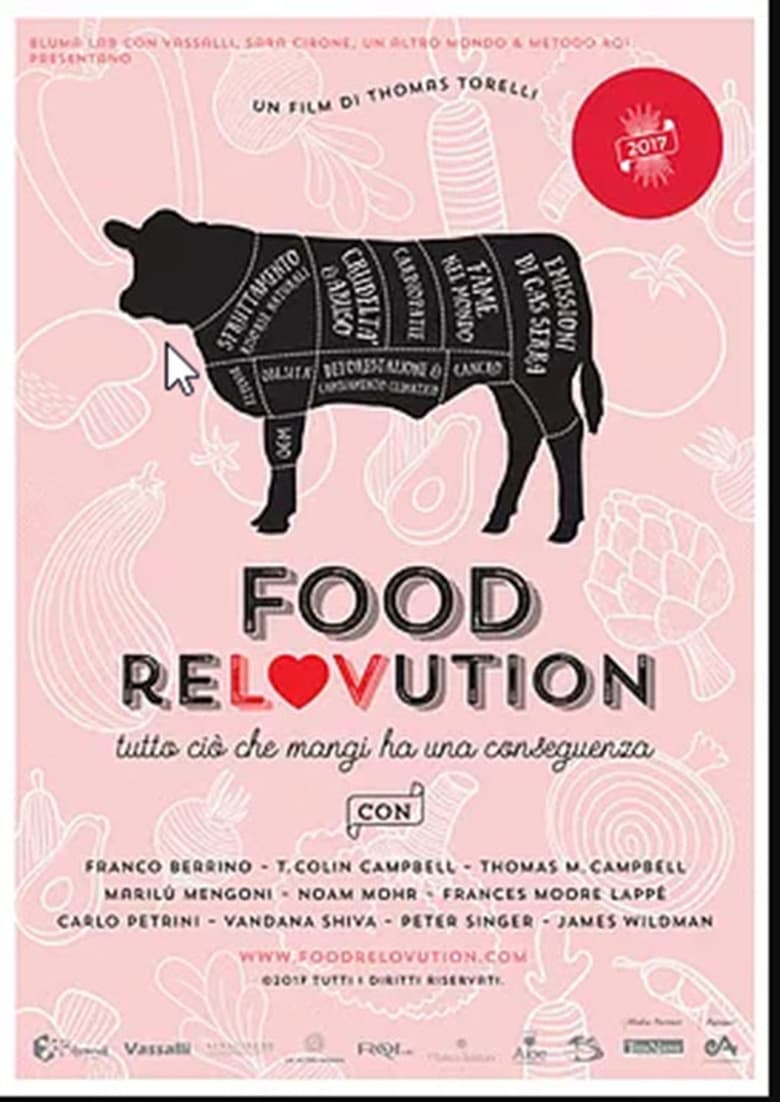 Poster of Food ReLOVution