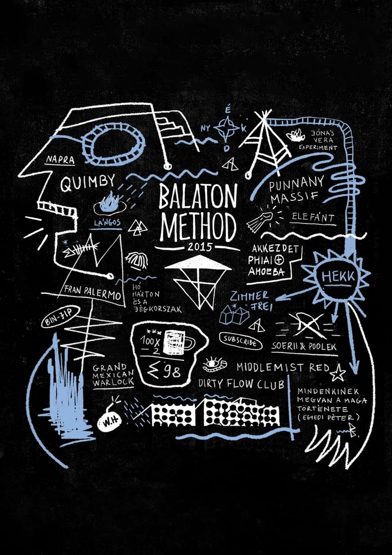 Poster of Balaton Method