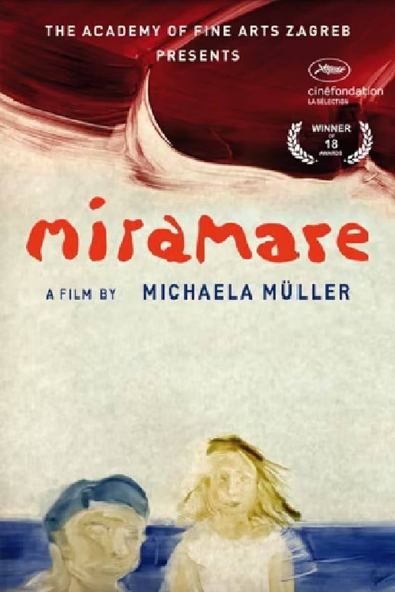 Poster of Miramare