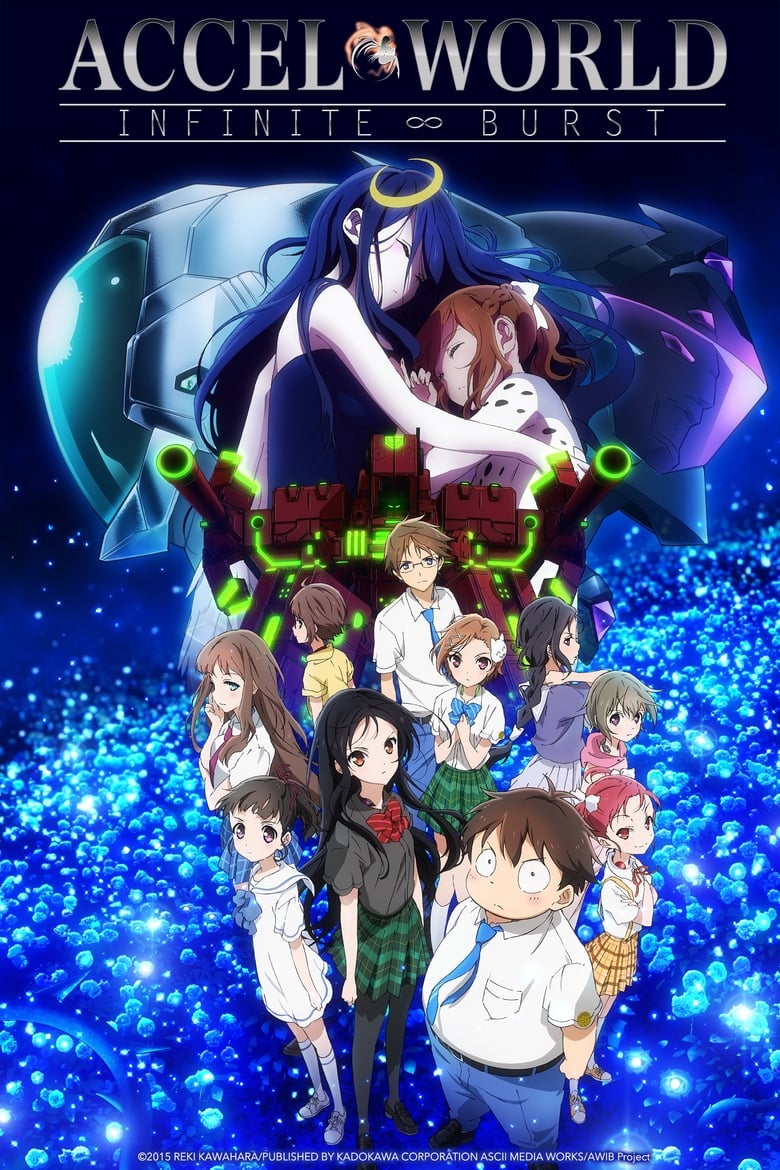 Poster of Accel World: Infinite Burst