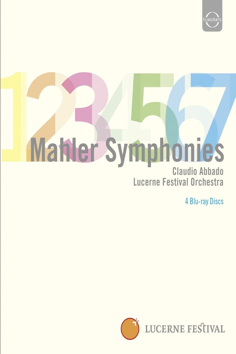 Poster of Mahler: Symphonies 1-7