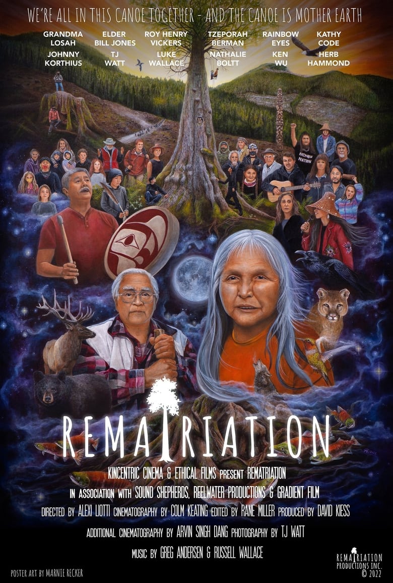 Poster of Rematriation